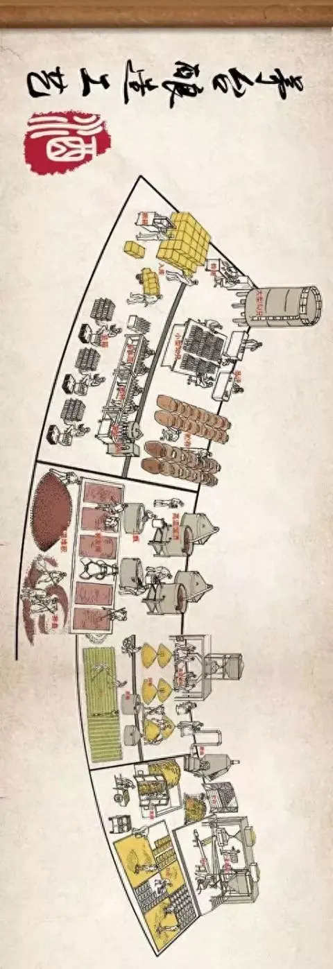 茅台酒的酿造原料-一张图带你领略茅台酒的酿造工艺!