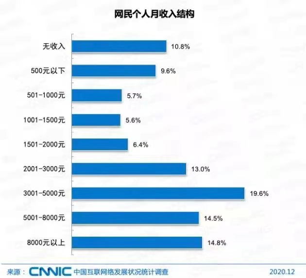 深圳赚钱最多的副业有哪些_深圳有什么副业可以赚钱_赚钱副业深圳有哪些