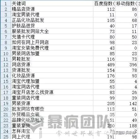 化妆品工厂货源-化妆品货源等货源渠道赚钱方法