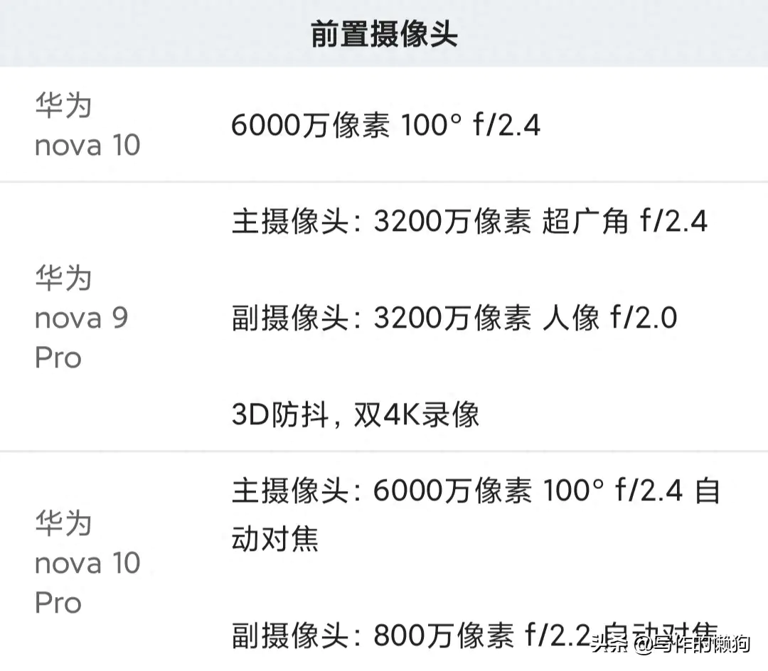 华为nova3参数-三千块钱能买到好用的华为手机吗？