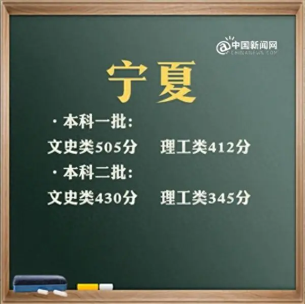 广东二本线-来了！31省区市2021年高考分数线