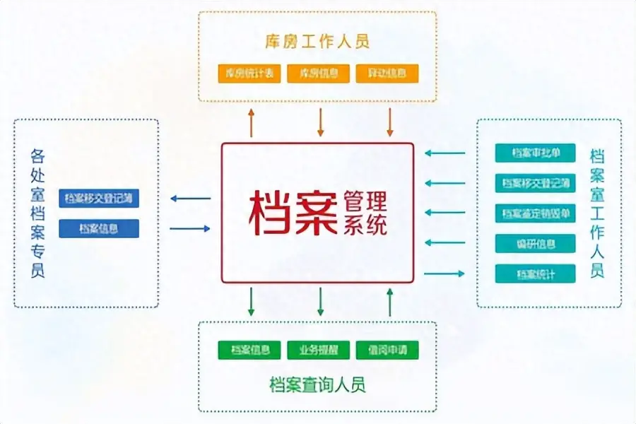 电脑文件管理-「管理制度」电子文件归档及管理规章制度