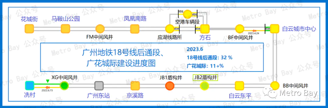 广州地铁图最新高清全图2023-广州地铁在建新线建设进度图【2023年6月】