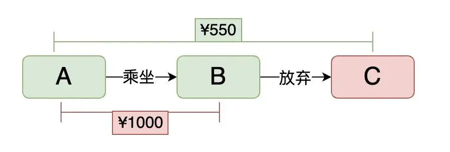 重庆到北京机票查询-关于“甩尾机票”，你只需要看这篇