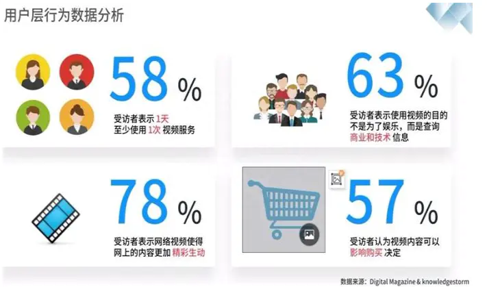 私有化部署和本地化部署-企业级直播风头正劲，私有云部署成新风向