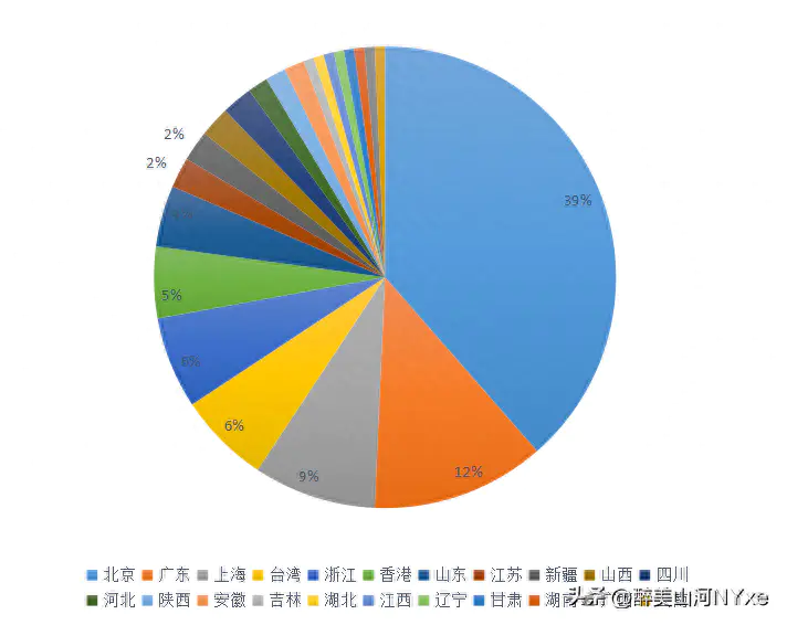 国家企业信用公示信息年报浙江-世界500强中国企业榜第8期：浙江民营也能挺起半边天