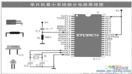 51单片机最小系统原理图-单片机最小系统及其原理图