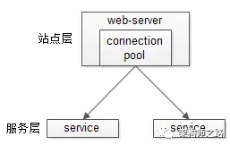 nginx高并发配置-互联网架构“高并发”到底怎么玩？