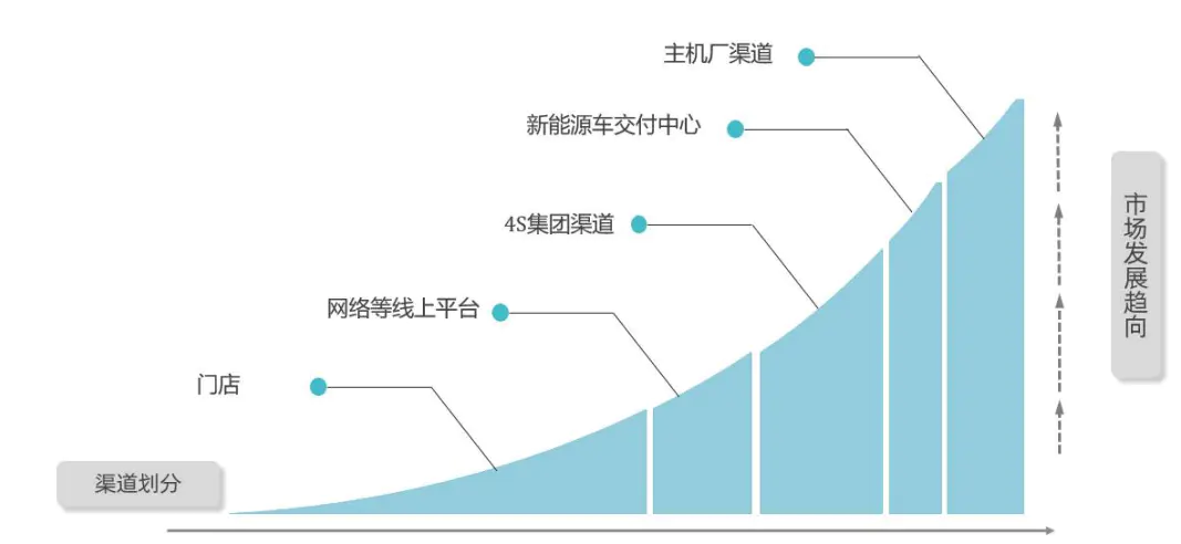 车衣材质-未来十年隐性车衣市场趋势分析