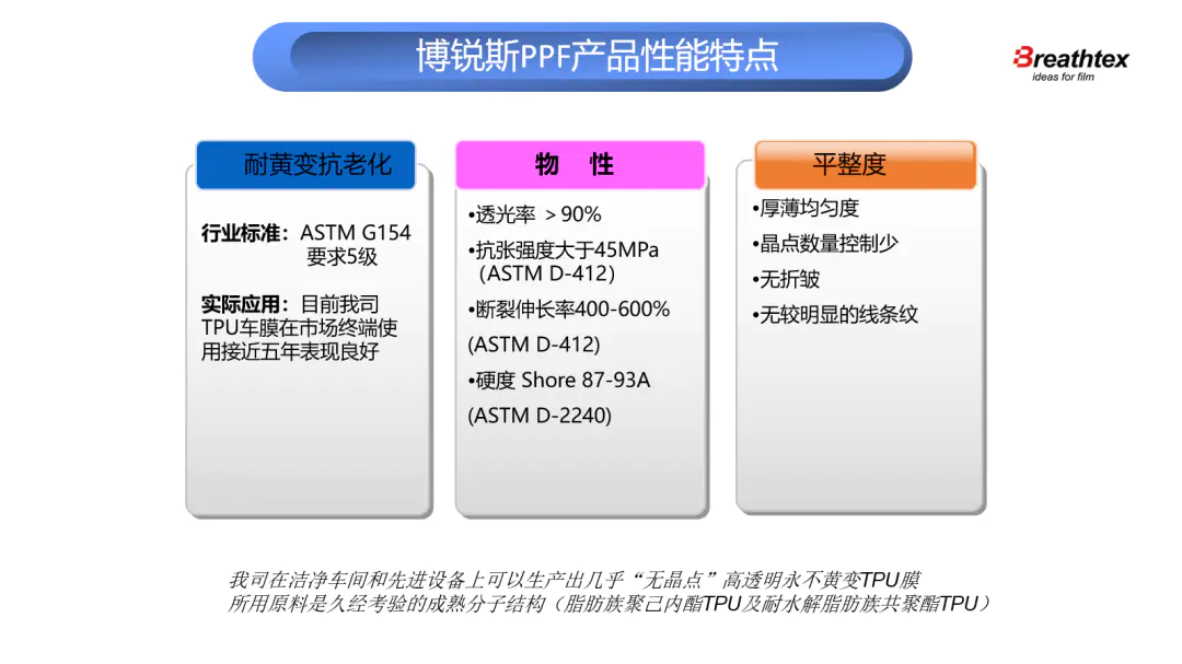 车衣材质-博锐斯车衣TPU基膜性能特点