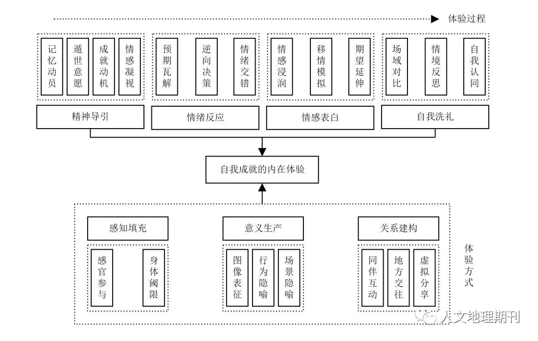 系统非功能性需求-推荐 山地旅游的非功用性体验研究