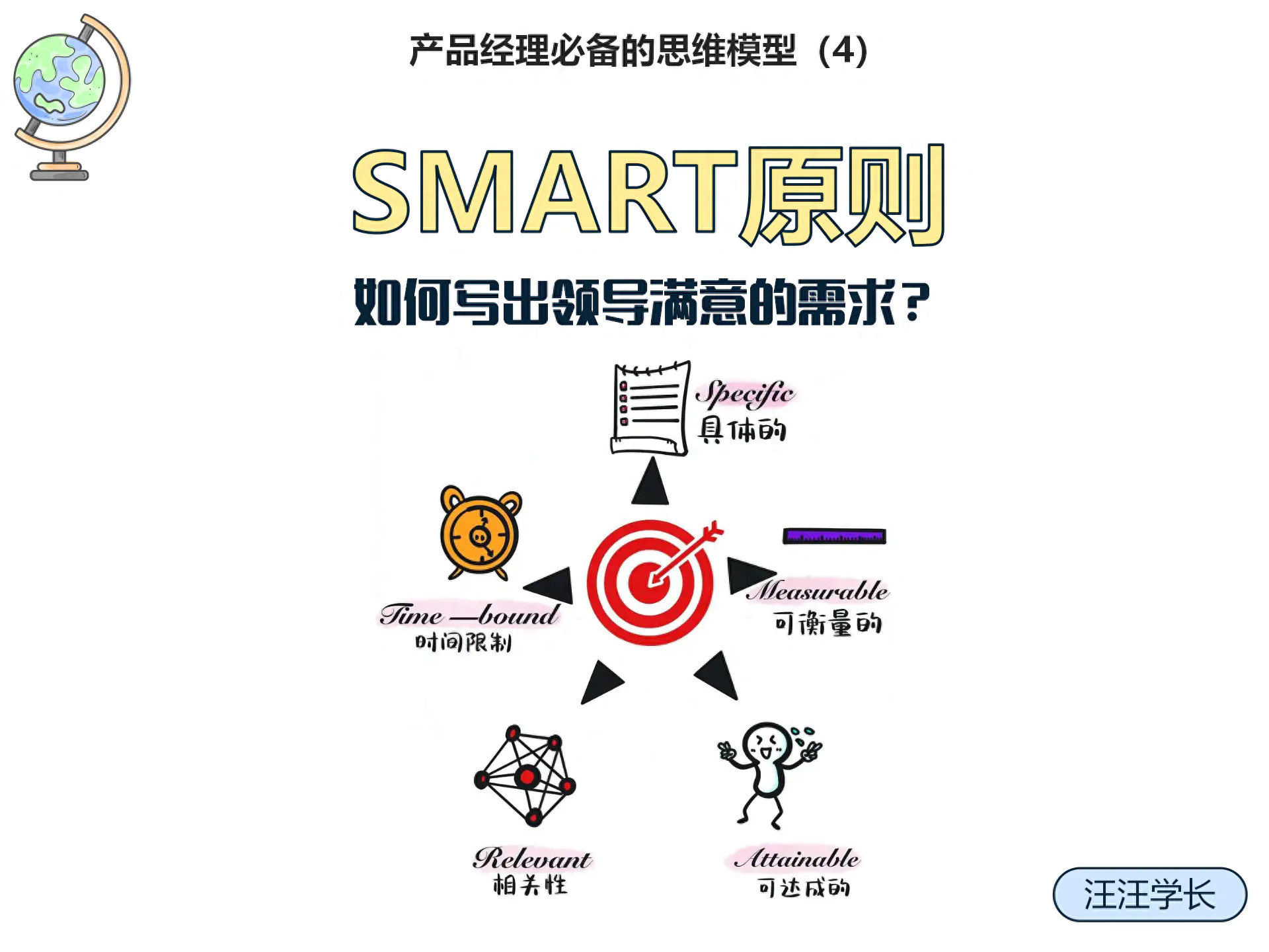 smart原则制定个人计划-SMART原则｜新手写需求文档一招鲜