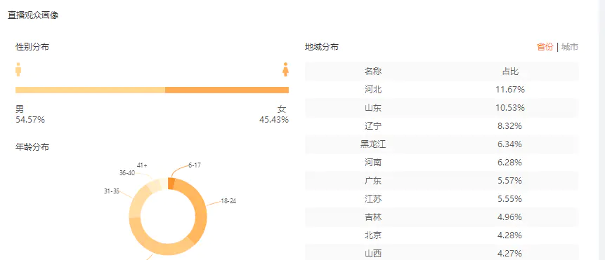 快手开发平台-快手大数据平台招人了！