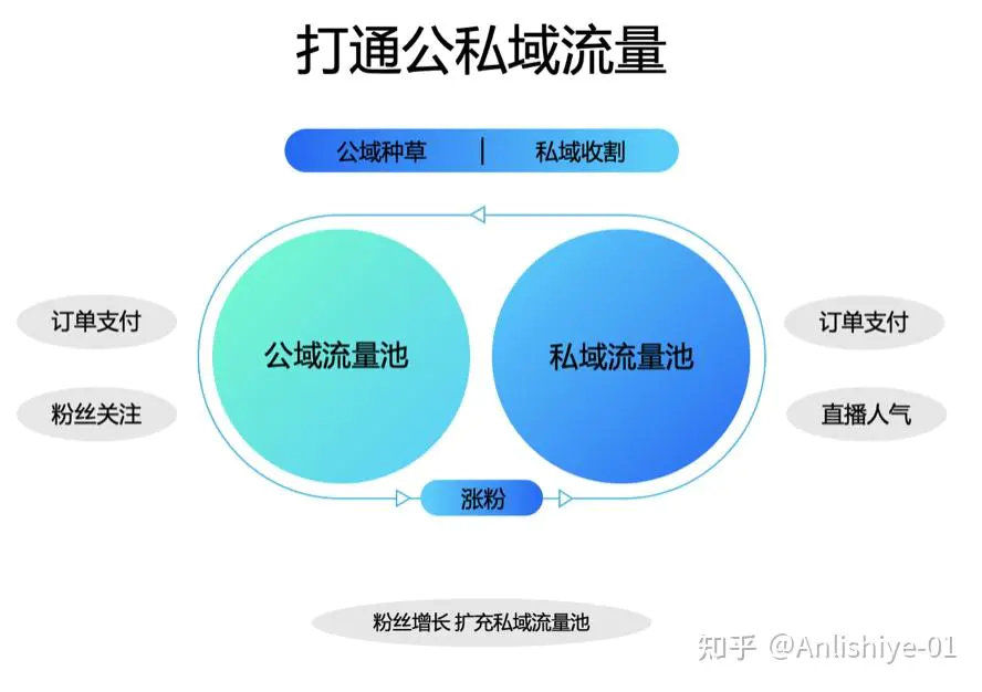 什么是roi-什么是ROI？