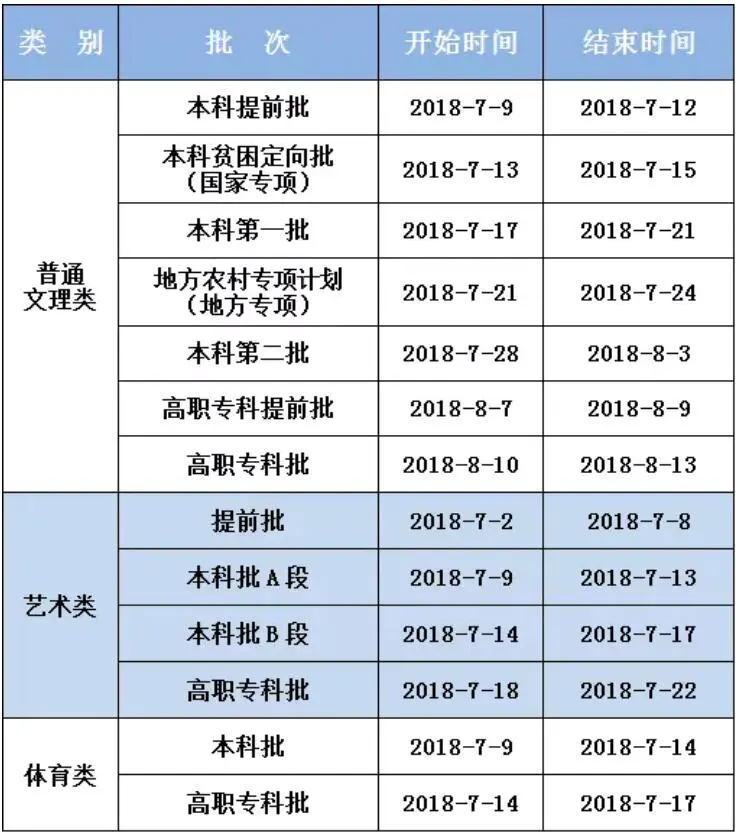 专业学位领域怎么填写-济南-学前及义务教育招生平台填写要求