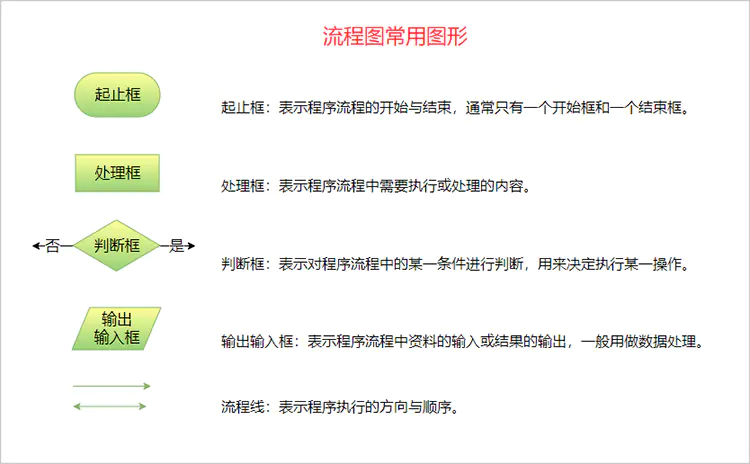 逻辑流程图-流程图怎么画好看