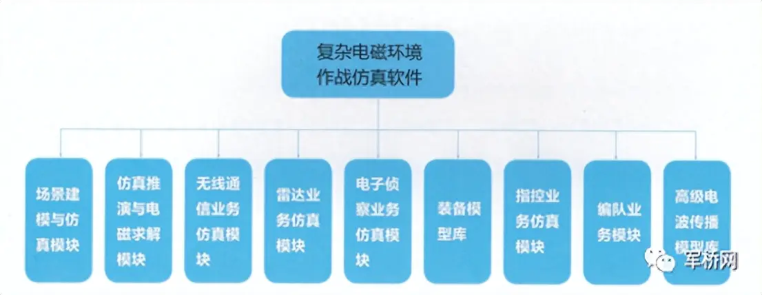 功耗计算器在线-复杂电磁环境作战仿真软件