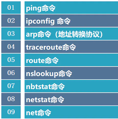 好用的dns地址-网络常见的 9 大命令，非常实用！