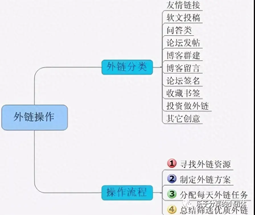 新手做seo怎么做-被疫情困在家里，不如来学点SEO知识