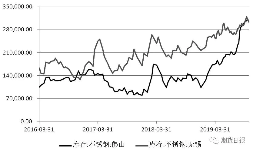 镍的价格-镍价回调的原因找到了