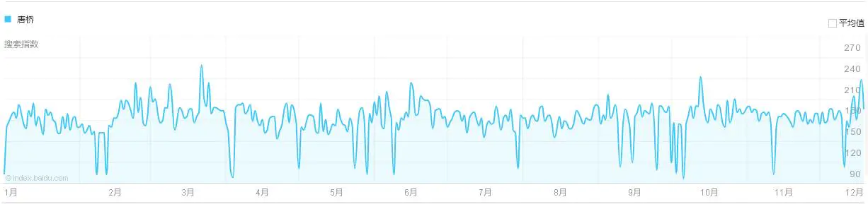 什么是百度指数-【2016酒业V榜】之“百度指数”：袁仁国、刘中国、汪俊林