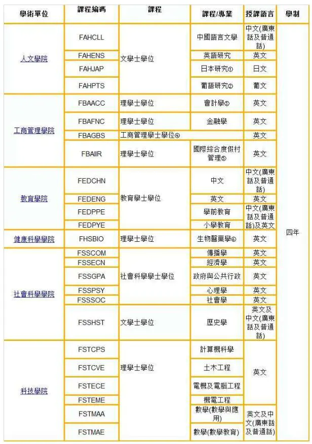 澳门科技大学录取分数线-18所港澳高校在内地招生 高考成绩须达生源地二本线