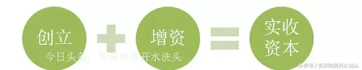 资本公积和实收资本的区别-简单明了：实收资本、资本公积、盈余公积的区别