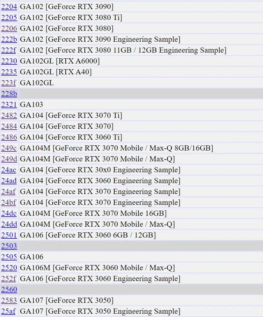 惠普驱动器-惠普 OEM 驱动曝光英伟达 RTX 3080 Ti、RTX 3070 Ti 等