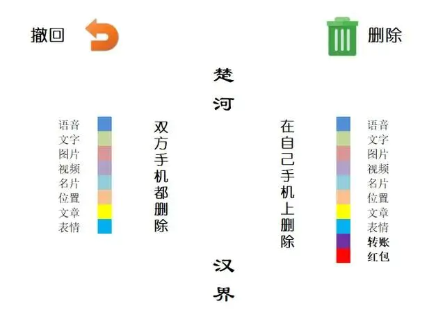 怎样找回对方撤回的微信内容-微信消息的撤回和删除有啥区别