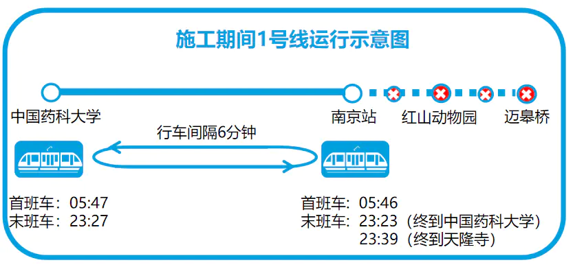 南京一号线-8月12日至16日，南京地铁1号线有调整