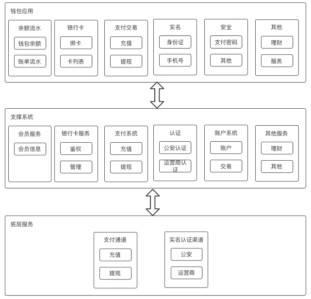 六方面的学习，帮你走上业务架构师之路