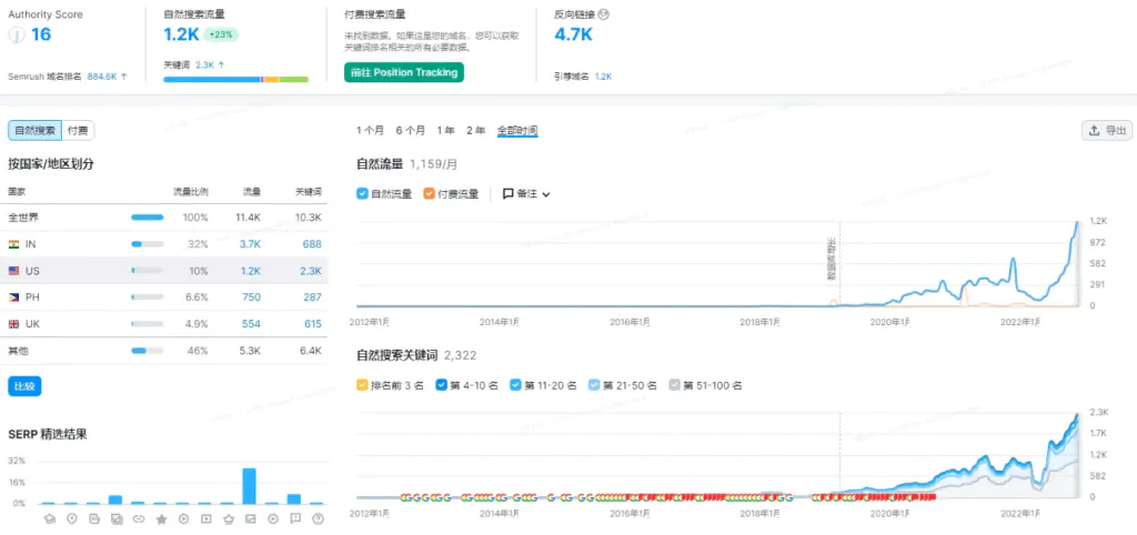 新站做seo-谷歌seo新站如何快速排名？如何提高Google自然排名