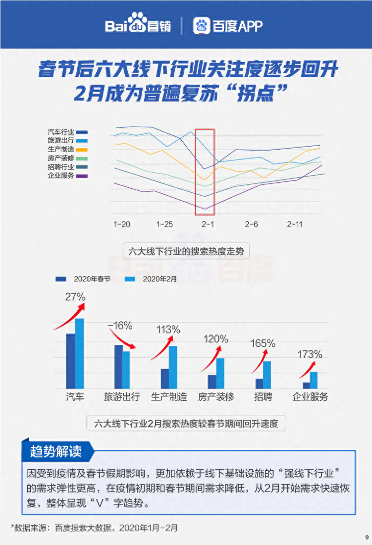 百度大数据查询平台-百度发布行业搜素大数据报告：折射智能经济需求与机会