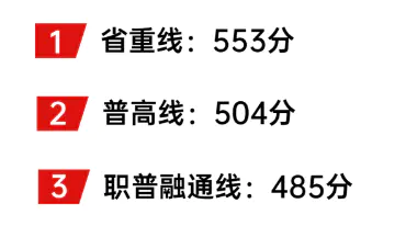 郫都一中录取分数线2023-2023年成都高中排名，公办高中咨询线更新汇总。