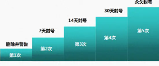 涉政敏感词有哪些-哪些头条热点是自媒体人不能随便追寻创作的？