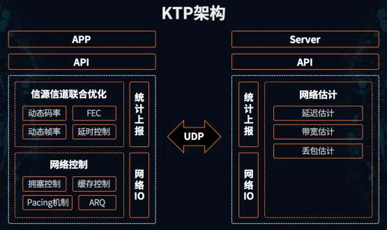 快手用户有多少亿-3亿+月活用户，解读快手背后的前端、大数据和传输协议技术