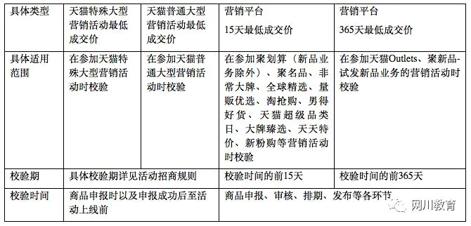 天猫平台规则-【新】天猫及营销平台最低成交价规则