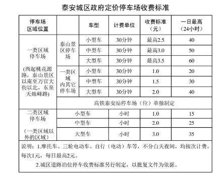 停车问题-泰安发改委回应“住院停车要收费”：免费时有游客停车加重就诊停车难