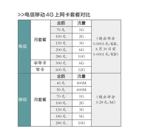 永久免费个人服务器-AWS vs. Azure vs. Google Cloud：哪个免费套餐更好？