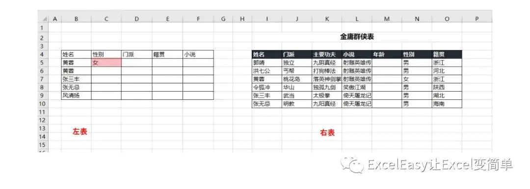 用vlookup匹配不出来-VLOOKUP技巧-使用近似匹配如何找到真的匹配结果