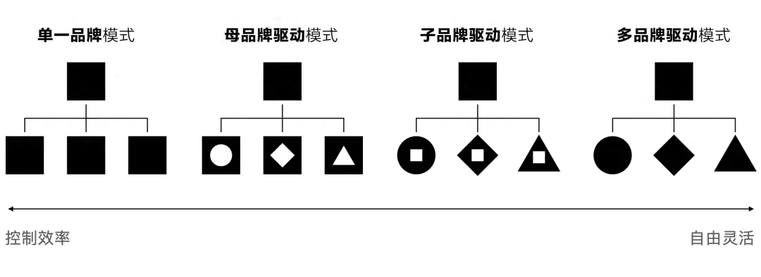 直播框架-如何思考设计知识体系和框架搭建的心路过程？