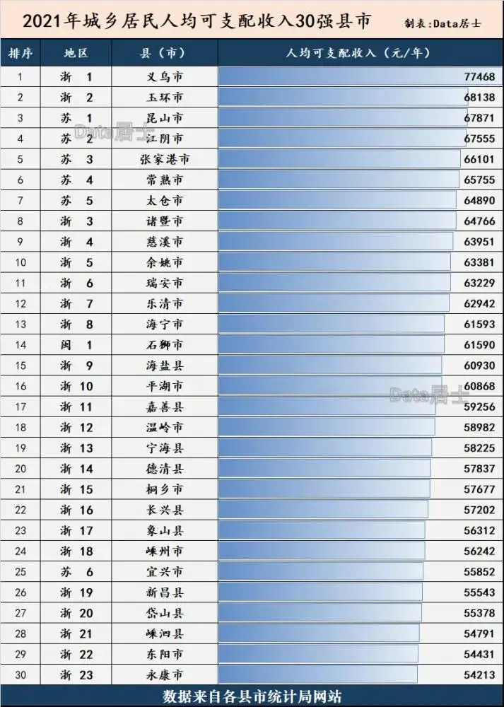 全国有多少省市-中央确定中国十大省份排名，江苏排名第一实至名归