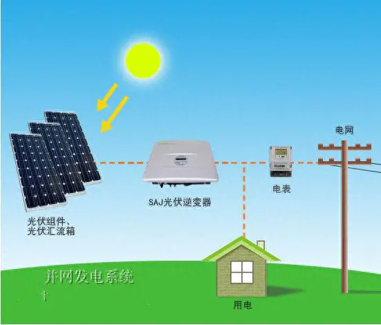 电脑电源计算器-家用太阳能发电系统