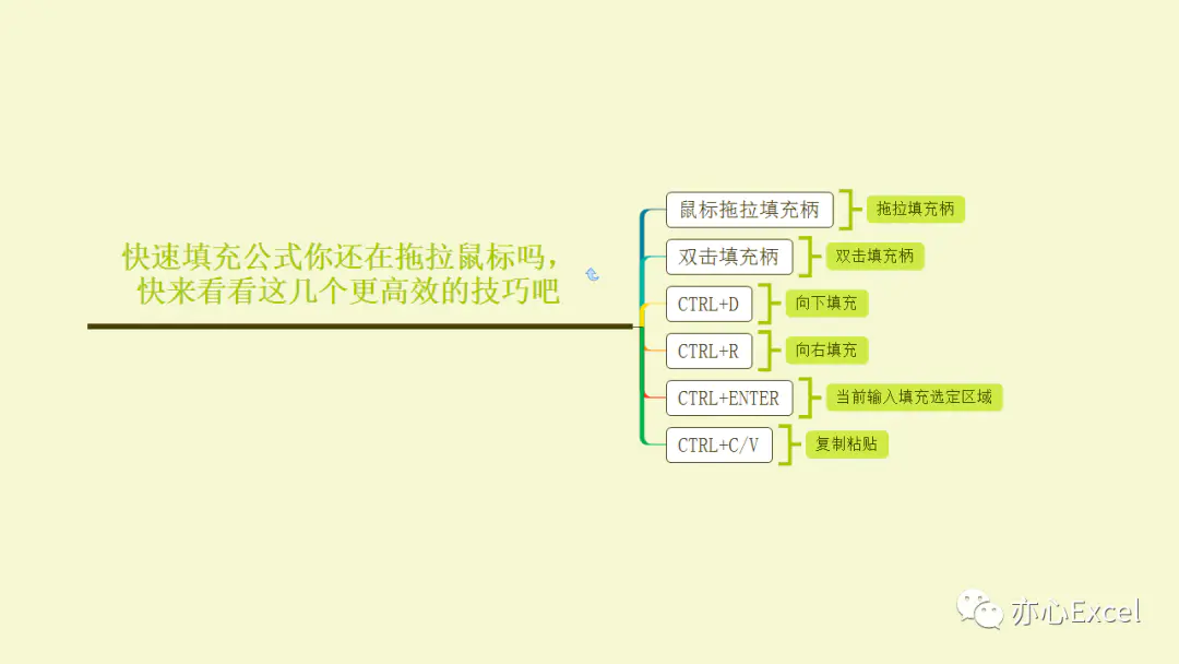 excel快速下拉填充公式-Excel技巧—几个快速填充公式更高效的小技巧