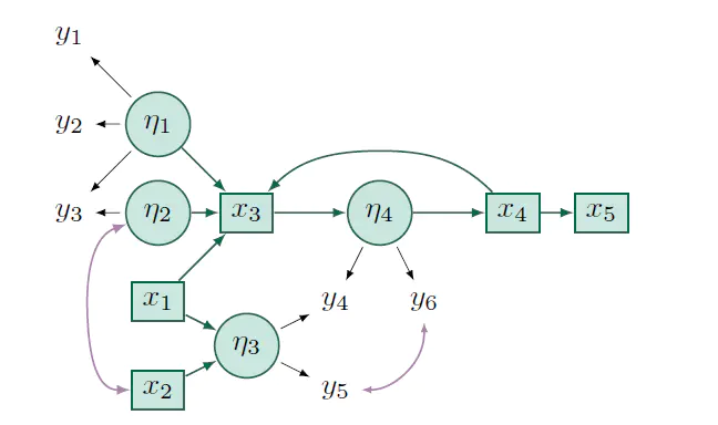 sem结构方程模型-SEM 结构方程模型