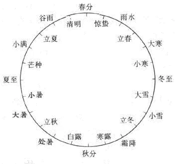 excel日期加6个月公式-自制EXCEL月历-日期小公式及条件格式用法