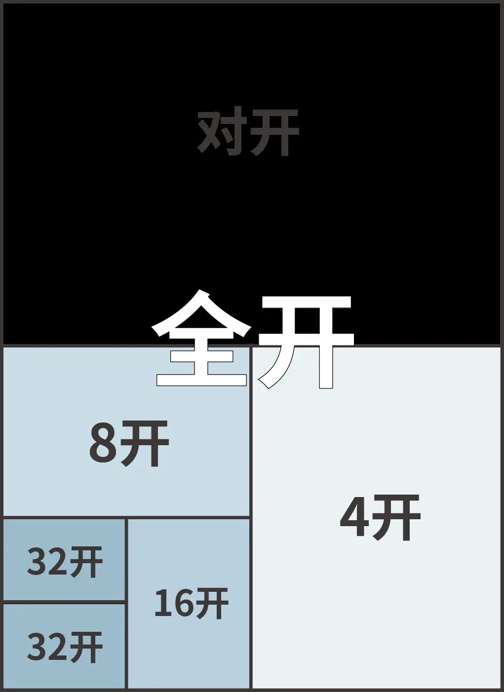 157g铜版纸多厚-常用印刷尺寸合集，接单必备，果断收藏