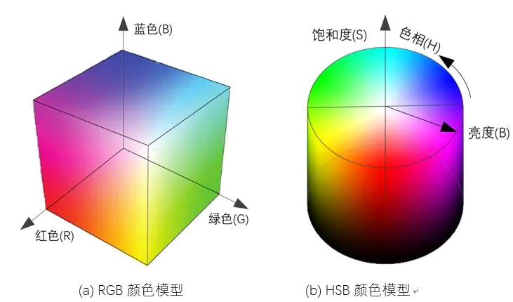 绿色最佳颜色搭配图-为什么Science/Nature的图大气好看？全面解析图表色彩运用原理