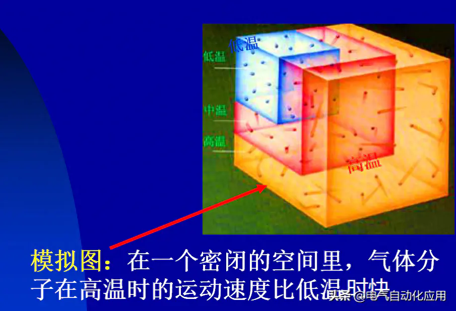 检测电脑温度-温度测量发展史你知道吗？关于工业测量，这些知识你应该清楚