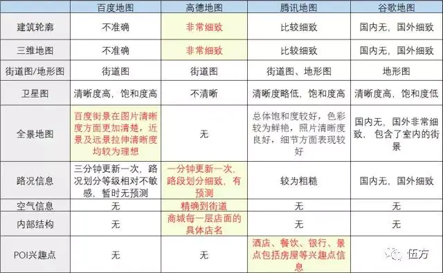 内部网站地图-干货|眼花缭乱的地图君（3）网页地图编辑器